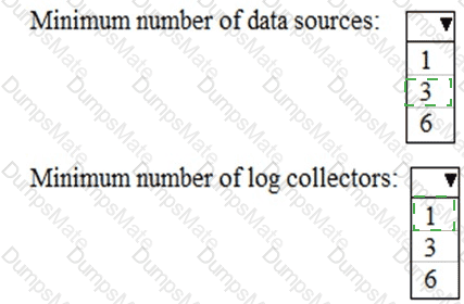 MS-101 Answer 20