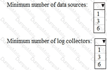 MS-101 Question 20