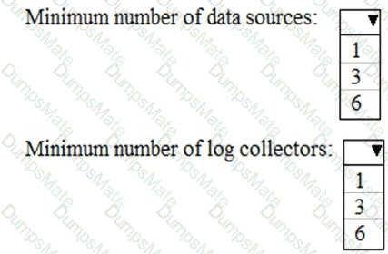 MS-102 Question 49