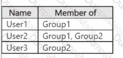 MS-102 Question 31
