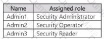 MS-102 Question 6