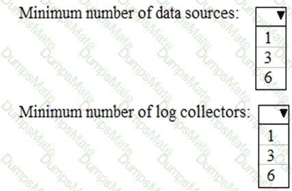 MS-102 Question 37