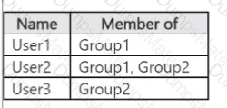 MS-102 Question 56