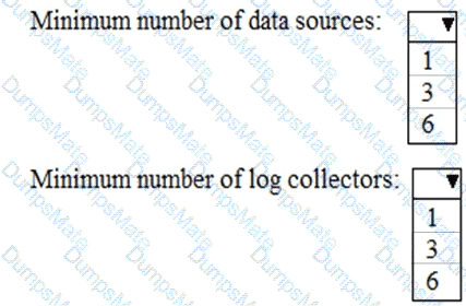 MS-102 Question 32