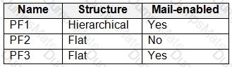 MS-203 Question 40