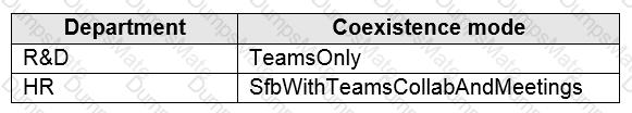 MS-700 Question 5