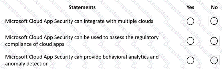 MS-900 Question 97