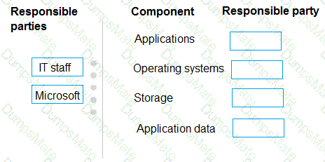MS-900 Question 28
