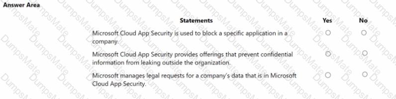 MS-900 Question 27