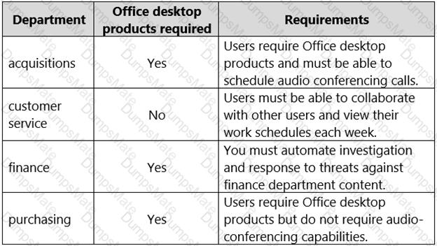 MS-900 Question 29