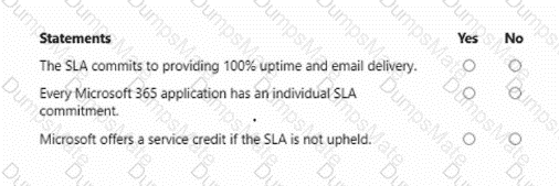 MS-900 Question 69