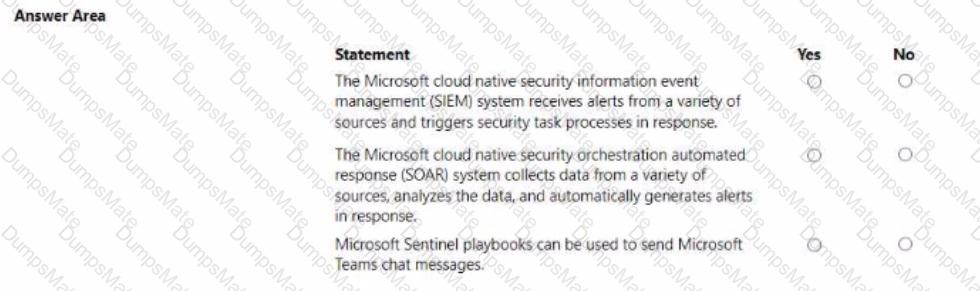 MS-900 Question 14