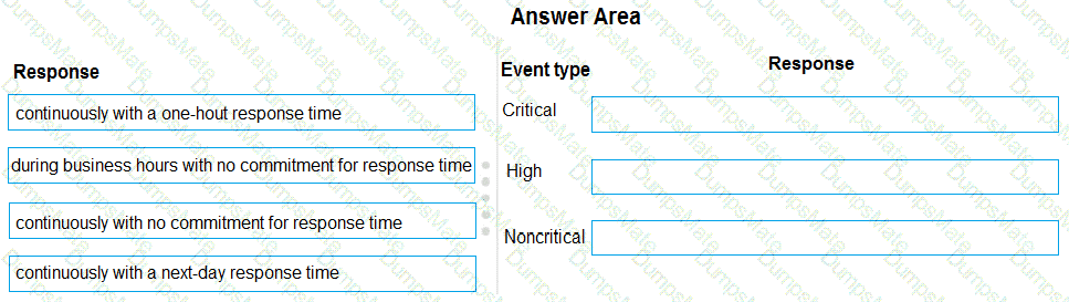 MS-900 Question 64