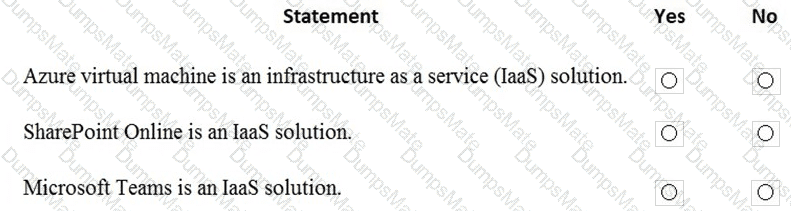 MS-900 Question 24