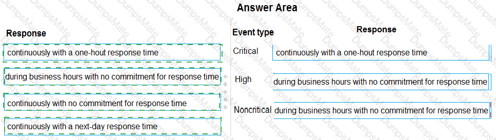 MS-900 Answer 64