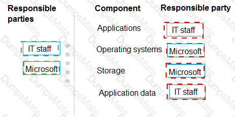 MS-900 Answer 28