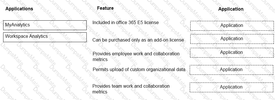 MS-900 Question 101