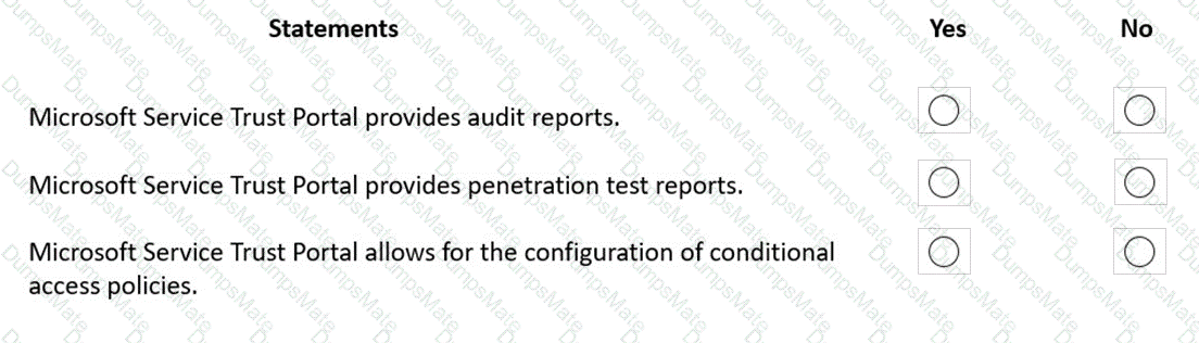 MS-900 Question 37