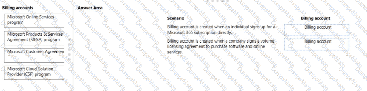 MS-900 Question 108