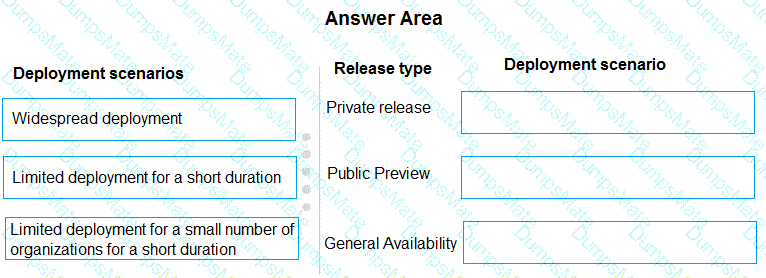 MS-900 Question 121