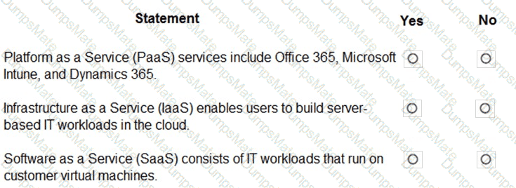 MS-900 Question 72