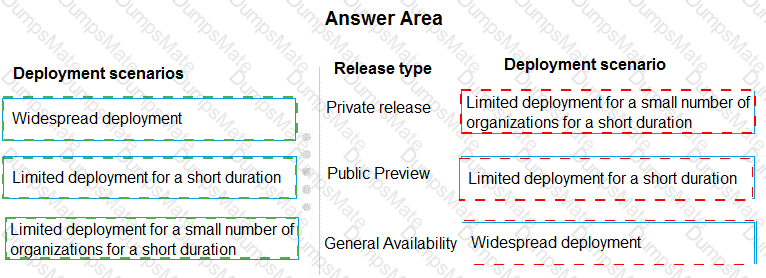 MS-900 Answer 121