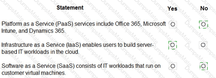 MS-900 Answer 72