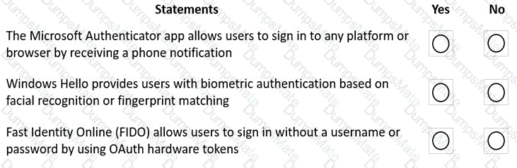MS-900 Question 104