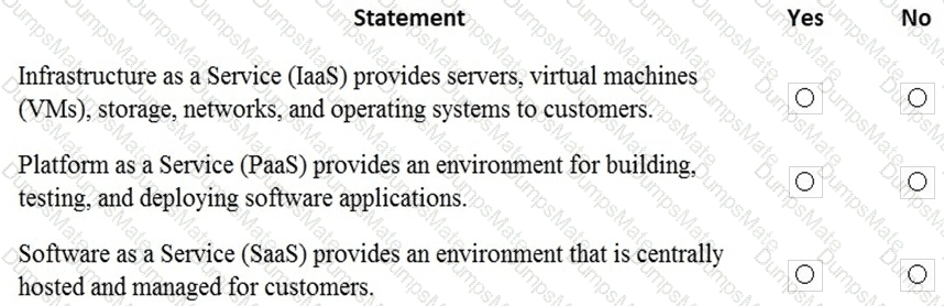 MS-900 Question 72