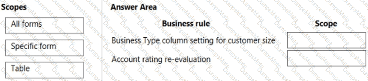 PL-200 Question 33