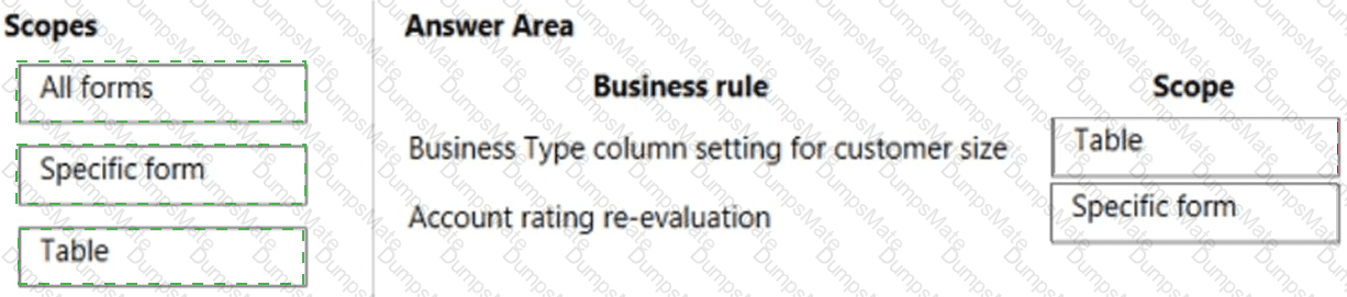 PL-200 Answer 33