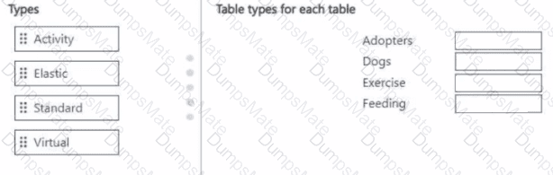 PL-200 Question 4