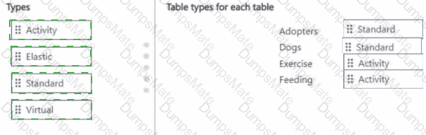 PL-200 Answer 4