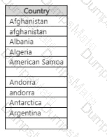 PL-300 Question 18