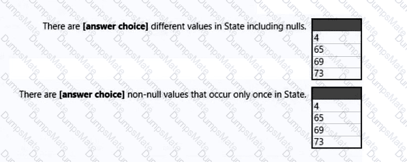 PL-300 Question 53
