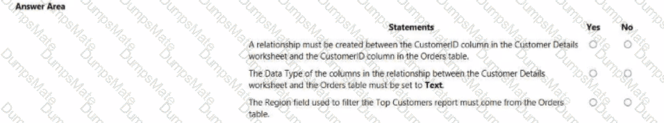 PL-300 Question 9