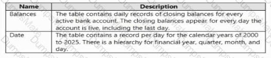 PL-300 Question 57