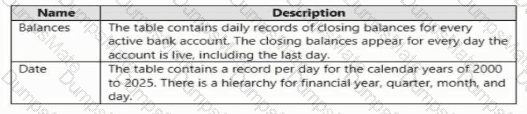 PL-300 Question 25