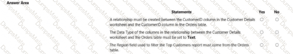 PL-300 Question 36