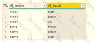 PL-300 Question 65