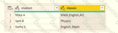 PL-300 Question 65