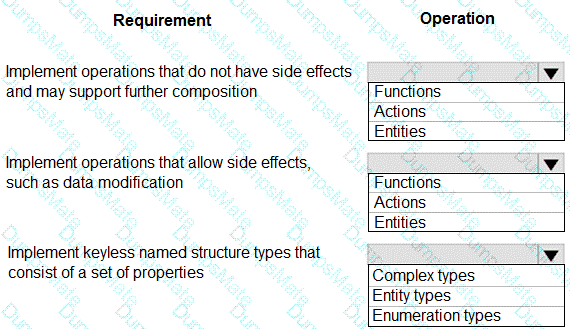PL-400 Question 15