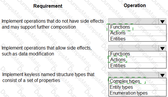 PL-400 Answer 15