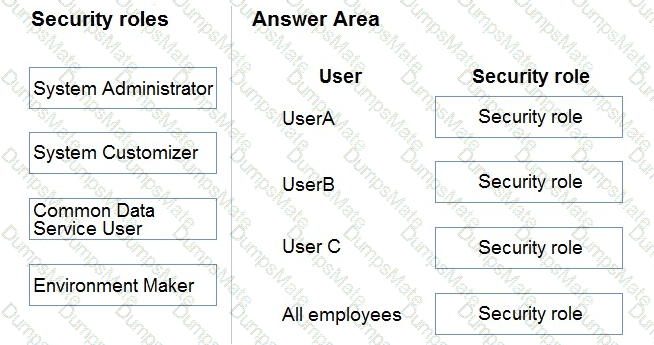 PL-400 Question 54