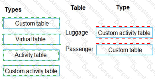 PL-600 Answer 24