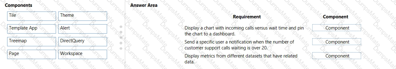 PL-900 Question 81