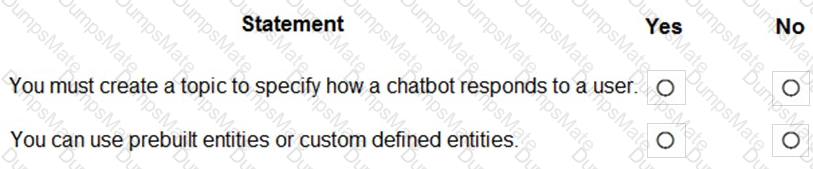 PL-900 Question 29