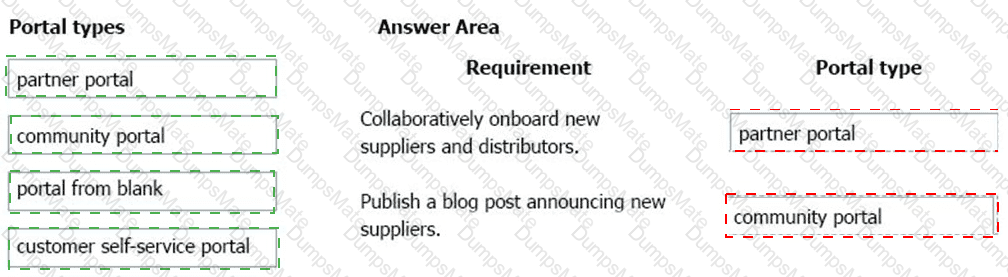 PL-900 Answer 62