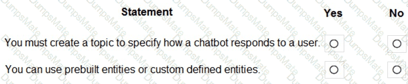 PL-900 Question 104
