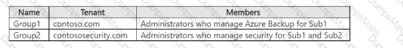 SC-100 Question 27
